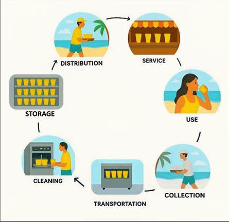 PLUG-AND-PLAY 2 ZERO-WASTE logo